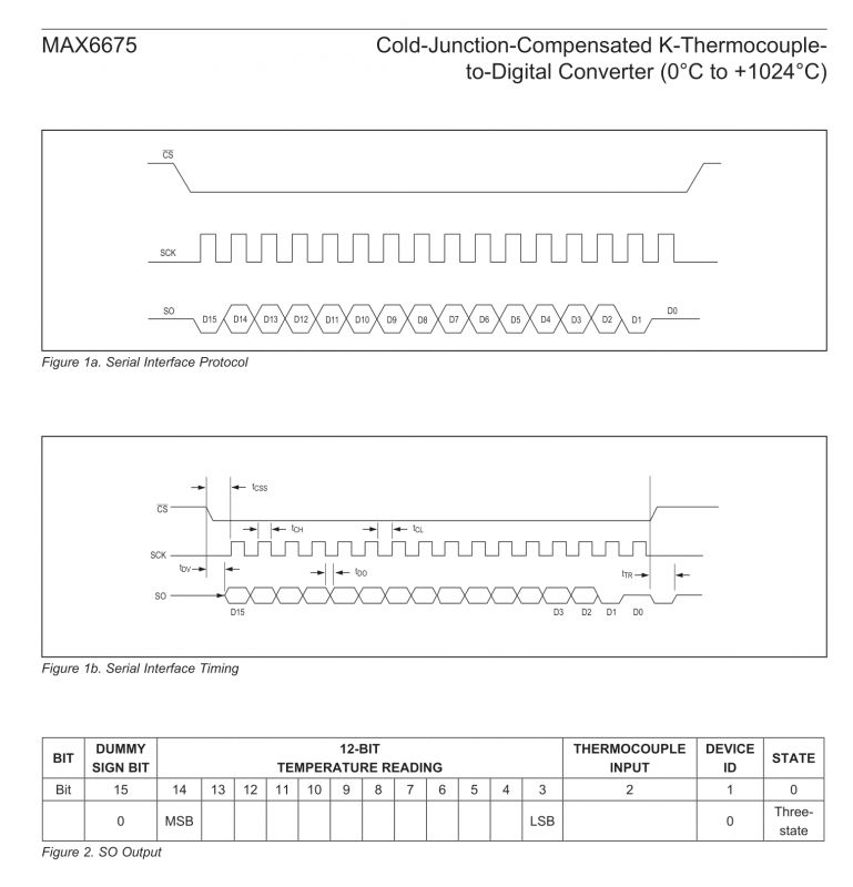 Diagrams showing the serial interface protocol and data reading method for the MAX6675 chip.