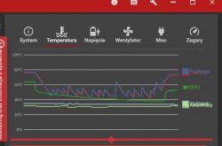 Rozwi zano Nietypowe skoki temperatury CPU AMD Ryzen 5 3600 co