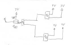Jak poprawnie rozdzielić sygnał telewizji naziemnej dla kilku telewizorów?