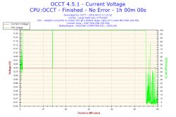 Asus R541U - Wolna praca mimo defragmentacji i czyszczenia