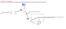 Jak skonfigurować rozdzielenie skrętki dla CCTV i internetu? [Ubiquiti loco m5]