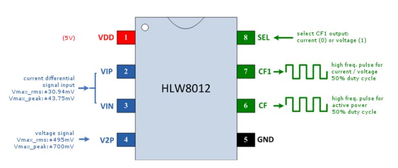 Diagram of the HLW8012 integrated circuit with pin labels and functions.