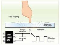 [Atmega8] długość ładowania kondensatora