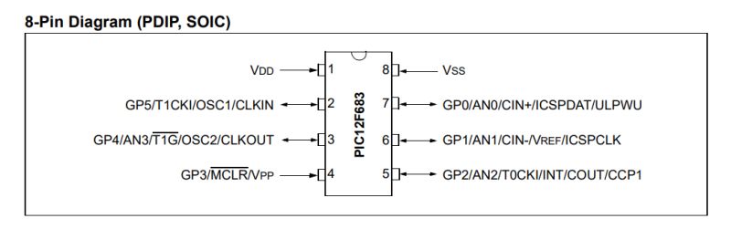 PIC12F683 - two-channel dimmer and encoder support on 128 bytes of RAM