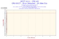 e8400 podkręcony do 3.6GHz na płycie P5KPL-AM EPU - błąd rdzenia #3 w OCCT