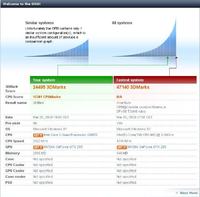 Elektrodowy ranking 3DMark05