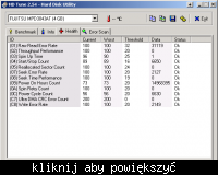 services.exe zużywa 99% CPU po przypadkowym dotknięciu kości RAM