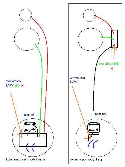 Umiejscowienie zwrotnic głośnikowych w kolumnach