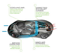 Jaguar C-X75: Elektryczny koncept z turbinami gazowymi