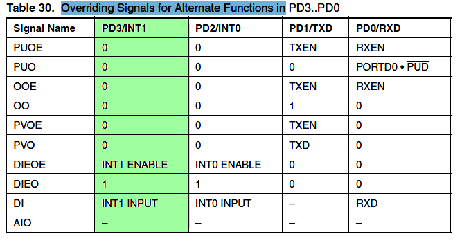 [atm8] Dlaczego nie odczytuje stanu pinu PD3/INT1?