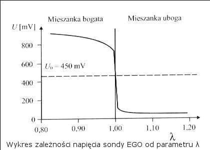 Jak podłączyć sondę lambda Bosch 4-przewodową do komputera gazowego?