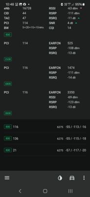 Dobór anteny i routera LTE do domu w Pniewo, Play – częste przełączanie pasm