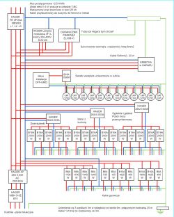 Rozdzielnica elektryczna - schemat blokowy do sprawdzenia