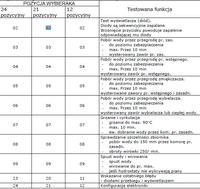 AEG ÖKO-LAVAMAT EXCLUSIV 74769 opis systemu diagnostycznego bład po błedzie.