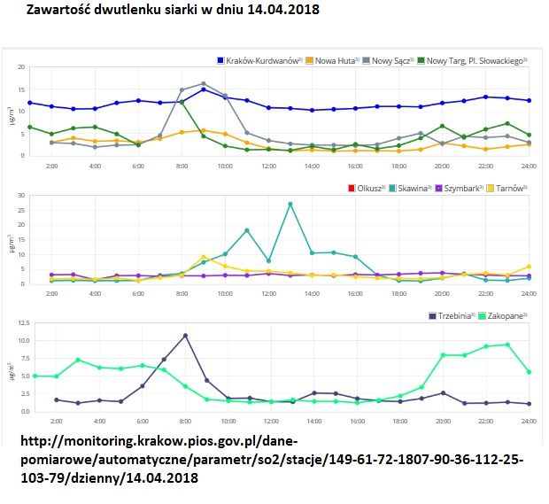 Petycja do Ministra Środowiska - jak palić bez dymu
