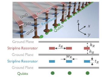 Łączenie kropek (kwantowych): architektura 2D krzemowych komputerów kwantowych