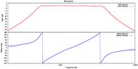 PyPPM - magnetometr precesji protonowej DIY