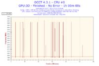 Zawieszanie się Battlefield 3 na Asus P5Q Pro, błąd ntoskrnl.exe, sterownik GPU