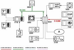 Schemat komunikacji magistral CAN i komponentów elektronicznych pojazdu