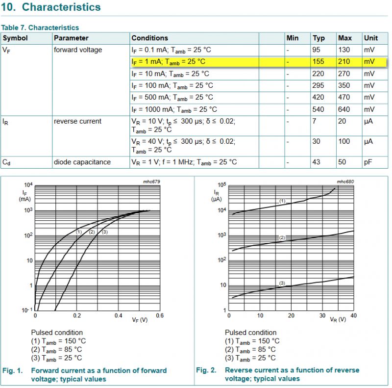 [Rozwiązano] Jaka dioda Schottky - chodzi o jak najmniejszy spadek napięcia