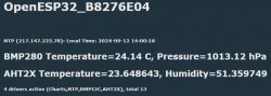 Screenshot displaying BMP280 and AHT2X sensor data on the OpenESP32 interface.