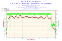 Jak rozpoznać stabilny odblokowany procesor i odblokować L3