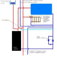 Schemat, instalacje c.o., piec c.o., kotłownia, instalacja pieca c.o.