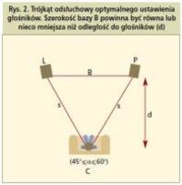 Jak poprawić promieniowanie GDWT 9/100FP 8 Ohm Tonsil soczewką akustyczną?