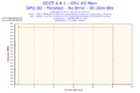 Toshiba C660 - Proszę o analizę wyników programu OCCT