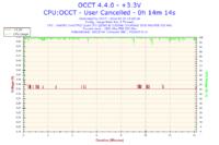 Jak podkręcić Intel Quad Q8300 na Asus P5G41T-M LX do streamowania FIFA 14?