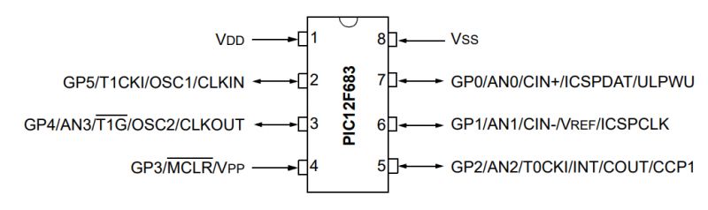 PIC12F683 Pin Diagram Pin diagram of the PIC12F683 microcontroller