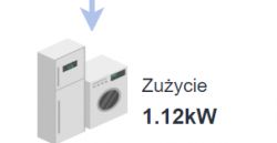 The illustration shows a refrigerator and washing machine with the caption Consumption 1.12 kW.
