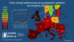 Czy Europie grozi kryzys energetyczny?