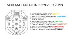 Przyczepa - Podłączenie lamp led do przyczepy samochodowej