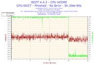 AMD Athlon 64 X2 5200+ - Bardzo wysokie temperatury.