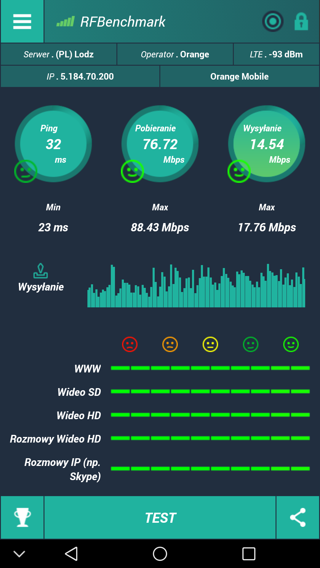 Jaki modem LTE wybrać do routera Asus RT AC68U i czy antena 40db jest