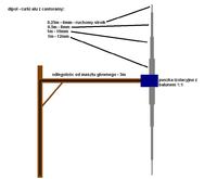 Midland 77-104 - Jaką prostą antenę bazową wykonać bez strojenia?
