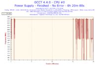 AMD, nVidia - Jak schłodzić płytę główną i grafikę ?