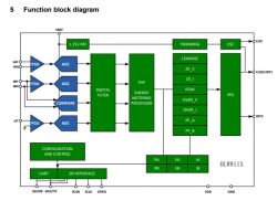 Function block diagram of the HLW811X chip showing connections and components.