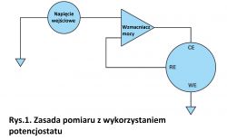 Pomiary w cieczach - od wody do krwi