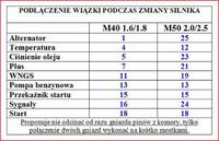 BMW e36 M50B25: Jak podłączyć wiązkę silnika po swapie do driftu?