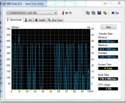 Interpretacja wyników testu HD Tune dla dysku Crucial BX500 z systemem Win7
