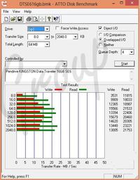 Pendrive 16GB USB 2.0 - Spadek transferu, bardzo powolny transfer plików...