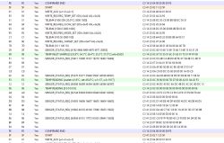 Capture of communication data in hexadecimal and decoded text format