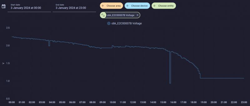 Voltage chart of the obk_E2C00007B device battery over a day.
