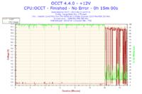 Podkręcanie e6550 na Asus P5B,-moje doświadczenia.