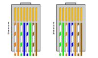 Connecting RJ45 Cat5e Keystone Jack: Proper Order of Colors for Socket and Plug Ends