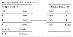 [Posnet FV EJ] Jak prawidłowo zarobić kabel RS232-RJ45 do drukarki?