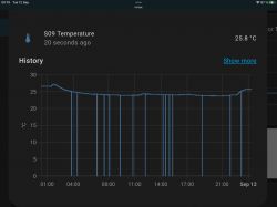 Temperature graph showing drops and rises over a timeline.