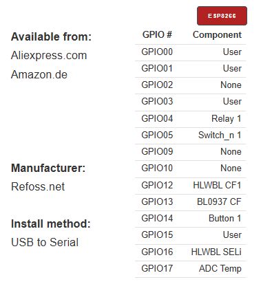 GPIO mapping table for the Refoss R10 module based on ESP8266